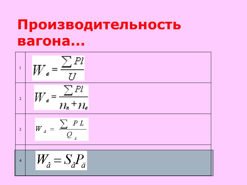 Производительность вагона...